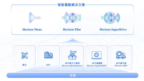 地平線通過港交所上市聆訊，IPO進入倒計時，軟件開發業務迎來新機遇