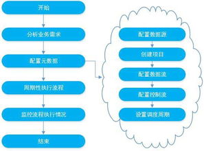 BC ETL 數據處理服務 高效、可靠的數據集成解決方案