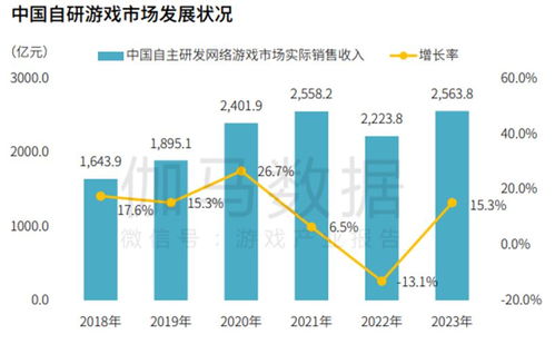 國內自研產品收入穩健增長，伽馬數據海外市場開拓策略與數據處理服務協同效應分析