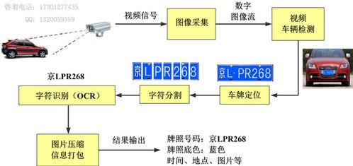 智能化升級 車牌識別技術在汽車售后系統中的數據處理服務與應用